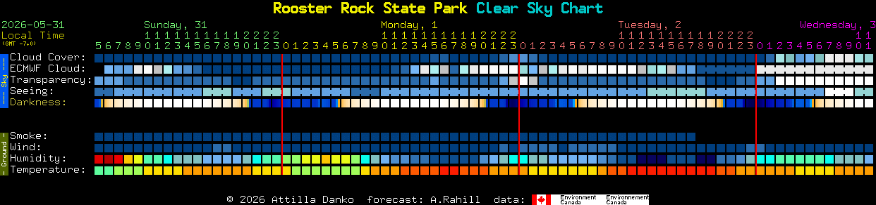 Current forecast for Rooster Rock State Park Clear Sky Chart