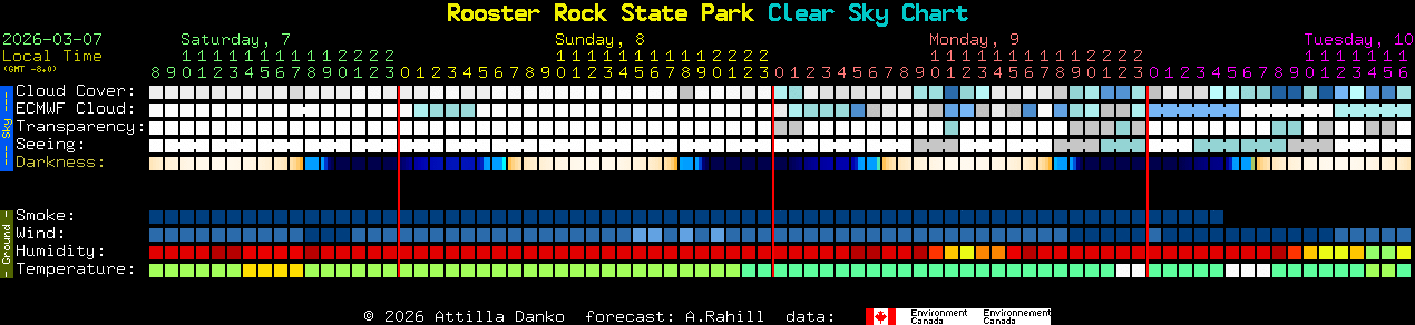 Current forecast for Rooster Rock State Park Clear Sky Chart