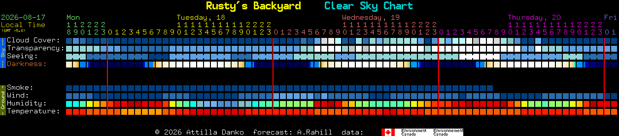 Current forecast for Rusty's Backyard Clear Sky Chart