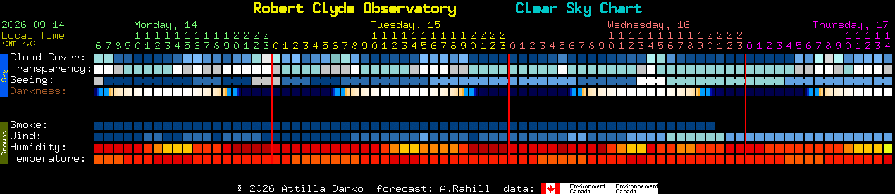 Current forecast for Robert Clyde Observatory Clear Sky Chart