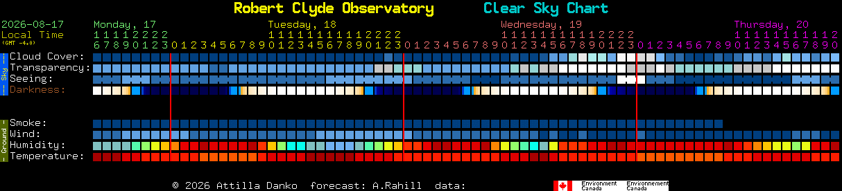 Current forecast for Robert Clyde Observatory Clear Sky Chart
