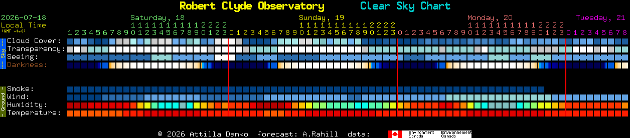 Current forecast for Robert Clyde Observatory Clear Sky Chart