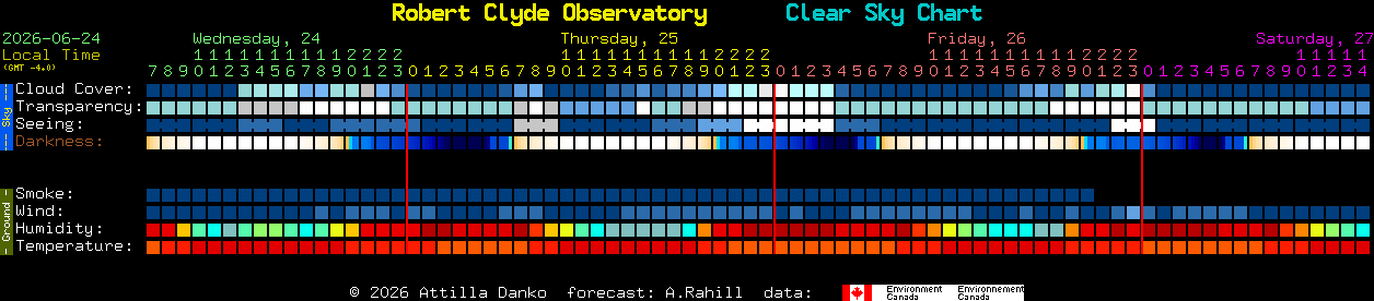 Current forecast for Robert Clyde Observatory Clear Sky Chart