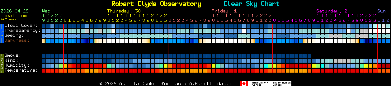 Current forecast for Robert Clyde Observatory Clear Sky Chart