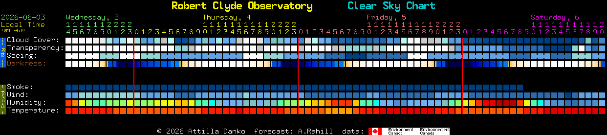 Current forecast for Robert Clyde Observatory Clear Sky Chart