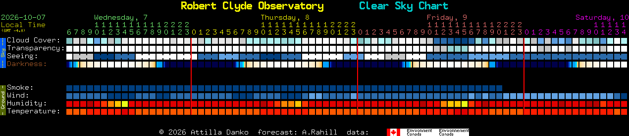Current forecast for Robert Clyde Observatory Clear Sky Chart