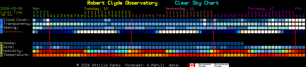 Current forecast for Robert Clyde Observatory Clear Sky Chart