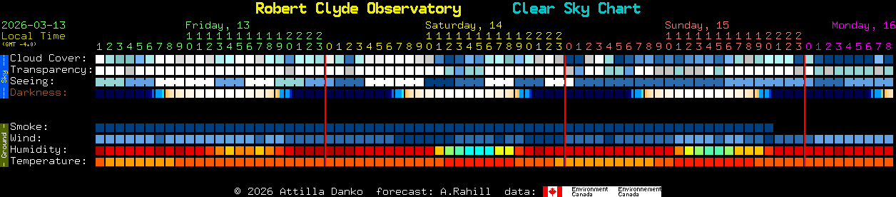 Current forecast for Robert Clyde Observatory Clear Sky Chart