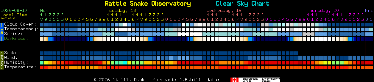Current forecast for Rattle Snake Observatory Clear Sky Chart