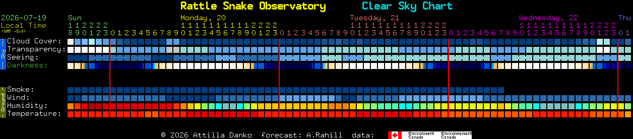 Current forecast for Rattle Snake Observatory Clear Sky Chart