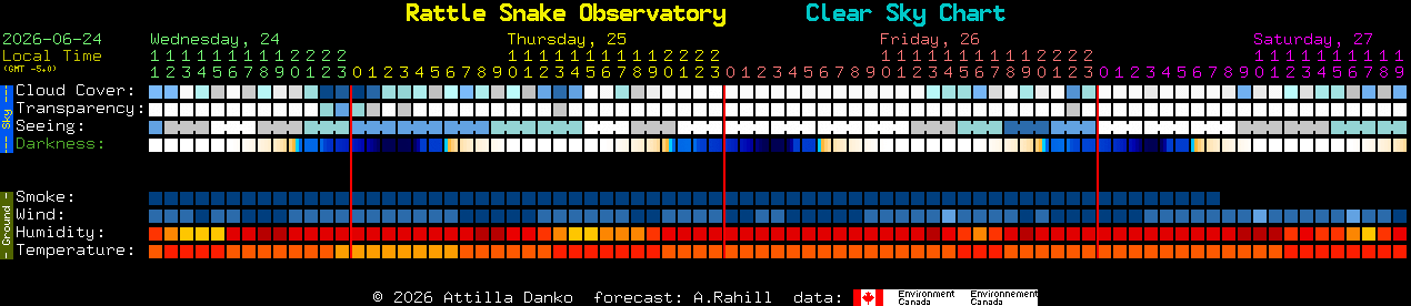 Current forecast for Rattle Snake Observatory Clear Sky Chart