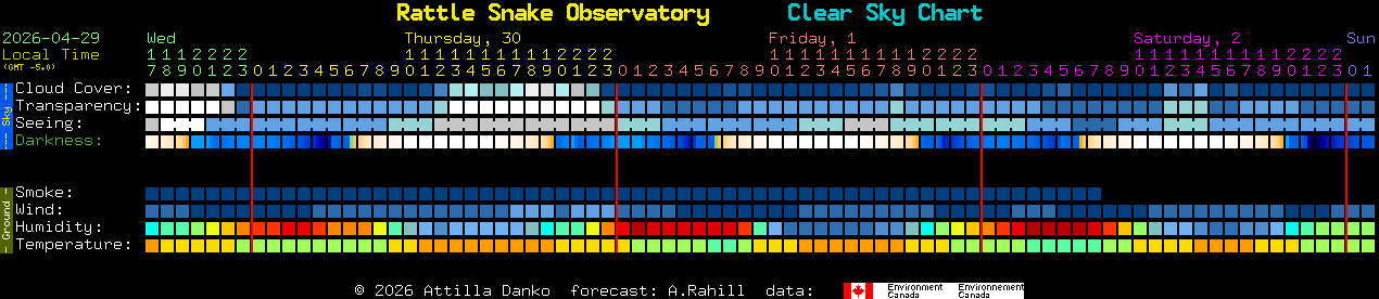 Current forecast for Rattle Snake Observatory Clear Sky Chart