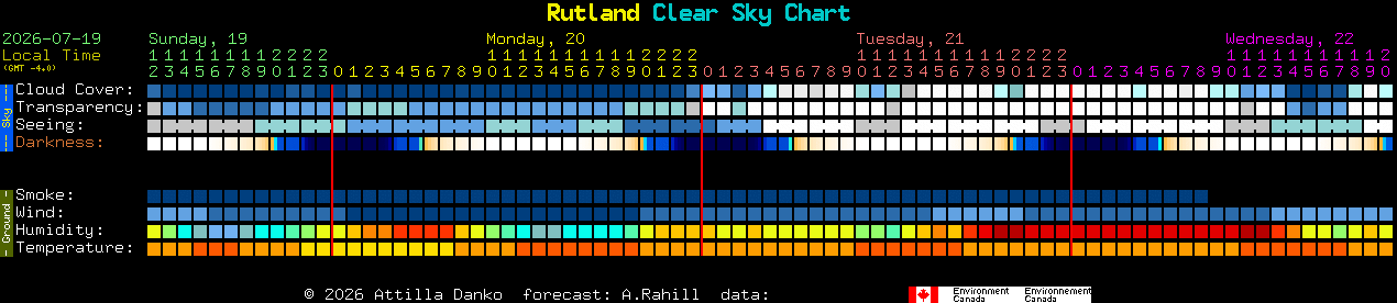 Current forecast for Rutland Clear Sky Chart