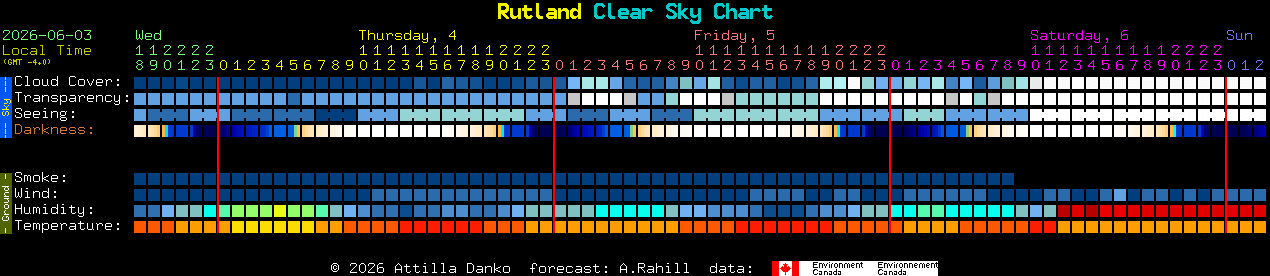 Current forecast for Rutland Clear Sky Chart