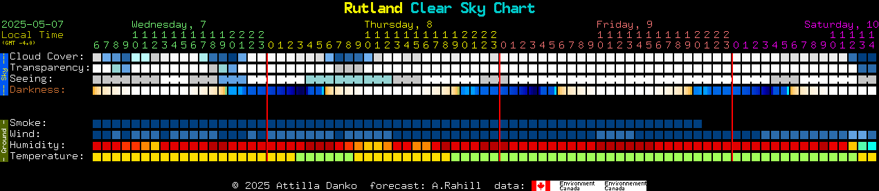 Current forecast for Rutland Clear Sky Chart