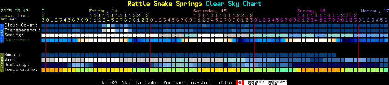 Current forecast for Rattle Snake Springs Clear Sky Chart