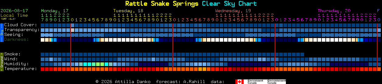 Current forecast for Rattle Snake Springs Clear Sky Chart