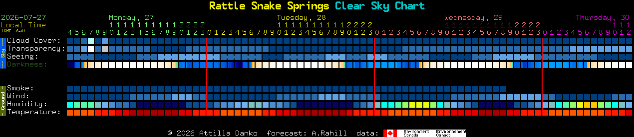 Current forecast for Rattle Snake Springs Clear Sky Chart