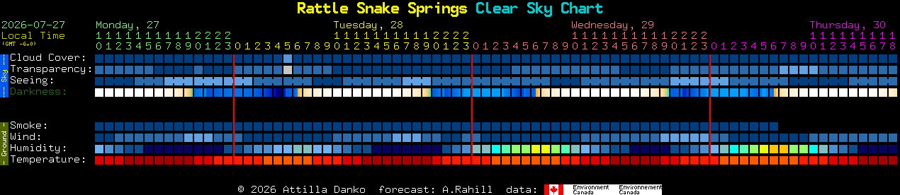 Current forecast for Rattle Snake Springs Clear Sky Chart