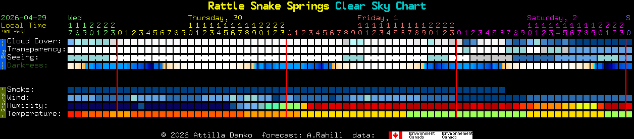 Current forecast for Rattle Snake Springs Clear Sky Chart