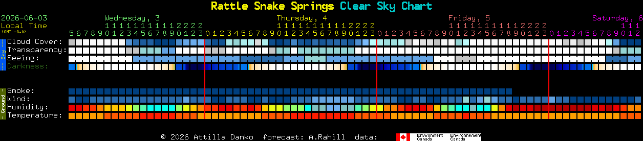 Current forecast for Rattle Snake Springs Clear Sky Chart