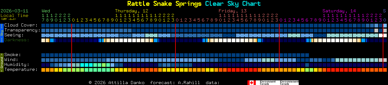 Current forecast for Rattle Snake Springs Clear Sky Chart