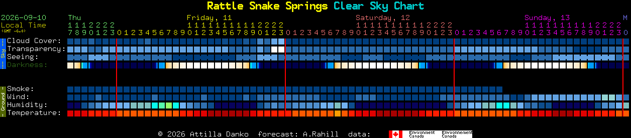 Current forecast for Rattle Snake Springs Clear Sky Chart