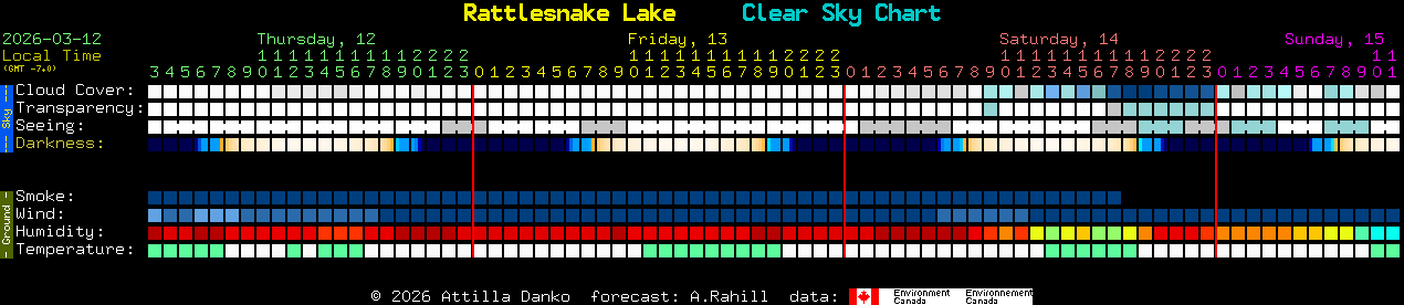 Current forecast for Rattlesnake Lake Clear Sky Chart