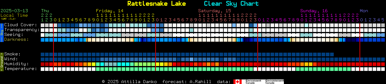 Current forecast for Rattlesnake Lake Clear Sky Chart