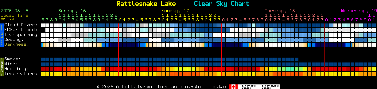 Current forecast for Rattlesnake Lake Clear Sky Chart