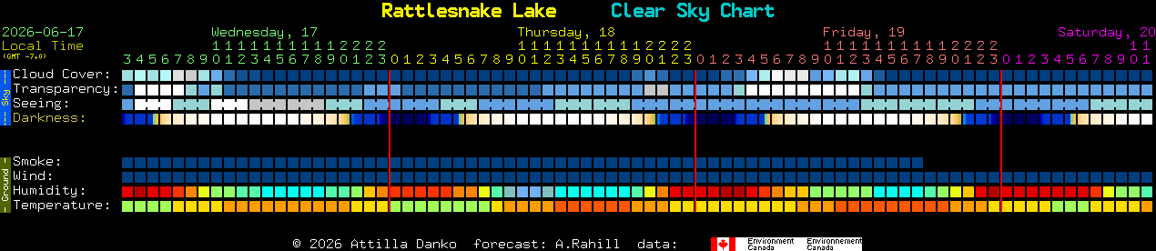 Current forecast for Rattlesnake Lake Clear Sky Chart