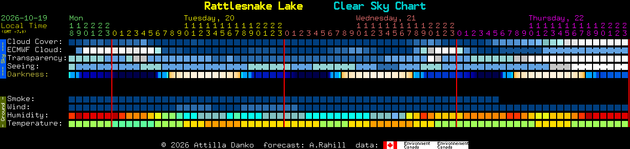 Current forecast for Rattlesnake Lake Clear Sky Chart