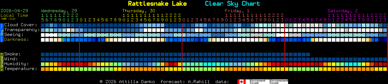 Current forecast for Rattlesnake Lake Clear Sky Chart