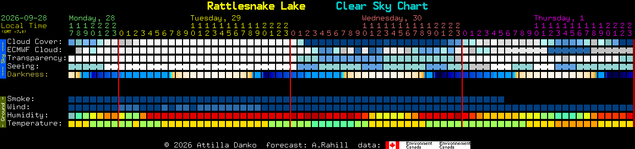 Current forecast for Rattlesnake Lake Clear Sky Chart