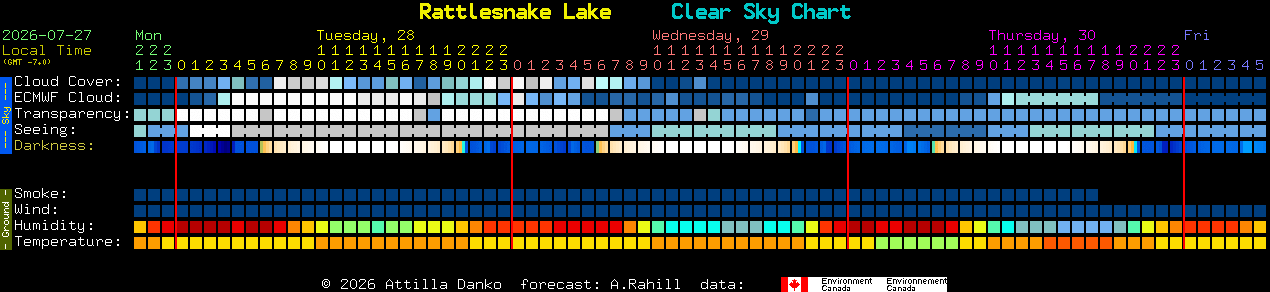Current forecast for Rattlesnake Lake Clear Sky Chart