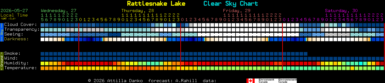 Current forecast for Rattlesnake Lake Clear Sky Chart