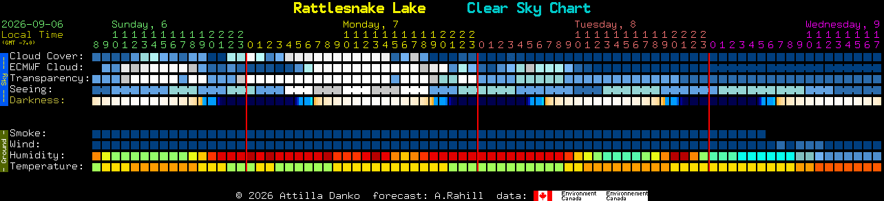 Current forecast for Rattlesnake Lake Clear Sky Chart