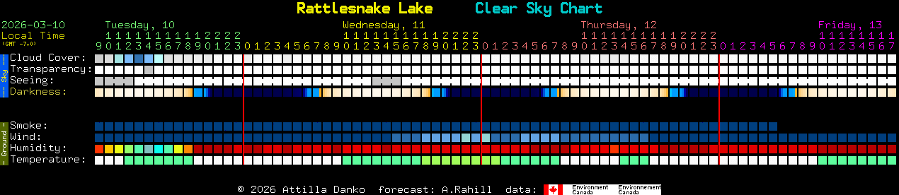 Current forecast for Rattlesnake Lake Clear Sky Chart
