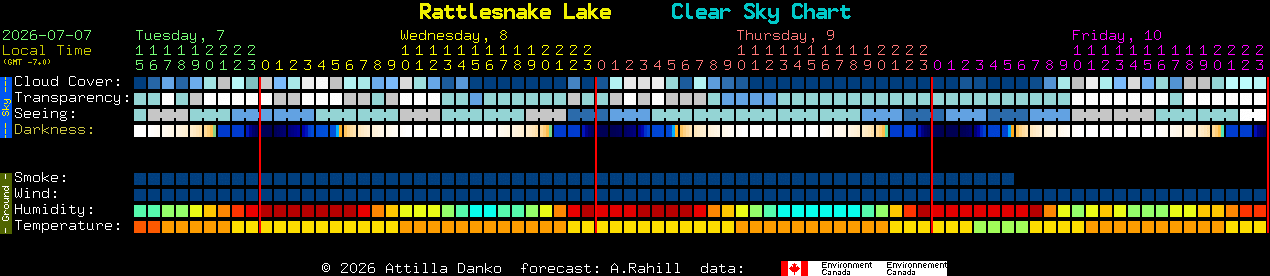 Current forecast for Rattlesnake Lake Clear Sky Chart