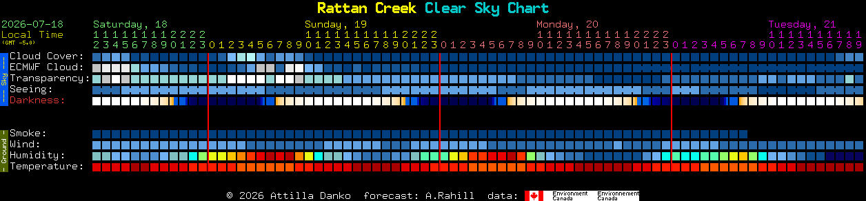 Current forecast for Rattan Creek Clear Sky Chart