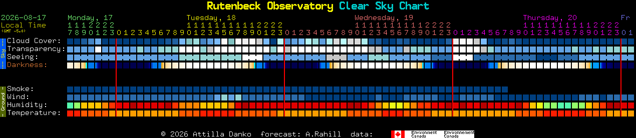 Current forecast for Rutenbeck Observatory Clear Sky Chart