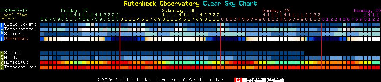 Current forecast for Rutenbeck Observatory Clear Sky Chart