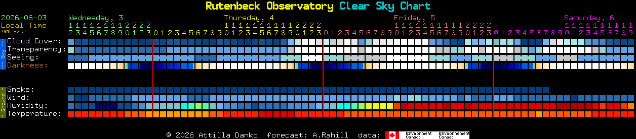 Current forecast for Rutenbeck Observatory Clear Sky Chart