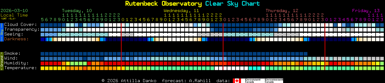 Current forecast for Rutenbeck Observatory Clear Sky Chart