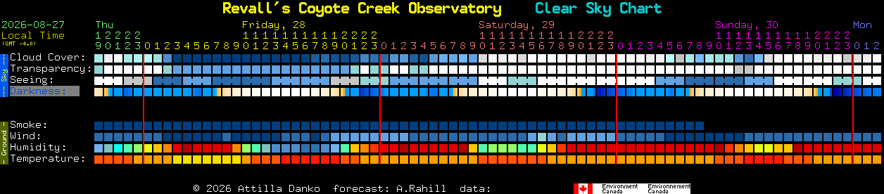 Current forecast for Revall's Coyote Creek Observatory Clear Sky Chart