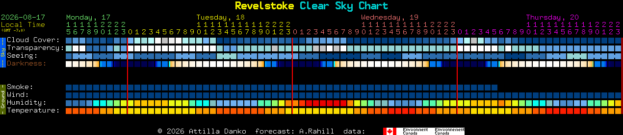 Current forecast for Revelstoke Clear Sky Chart