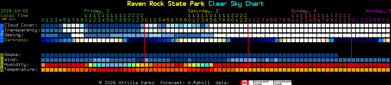 Current forecast for Raven Rock State Park Clear Sky Chart
