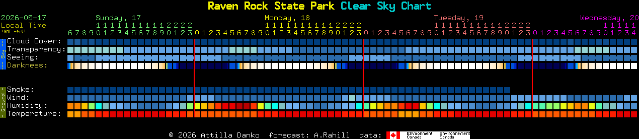 Current forecast for Raven Rock State Park Clear Sky Chart
