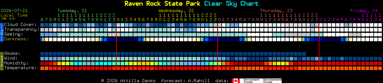 Current forecast for Raven Rock State Park Clear Sky Chart