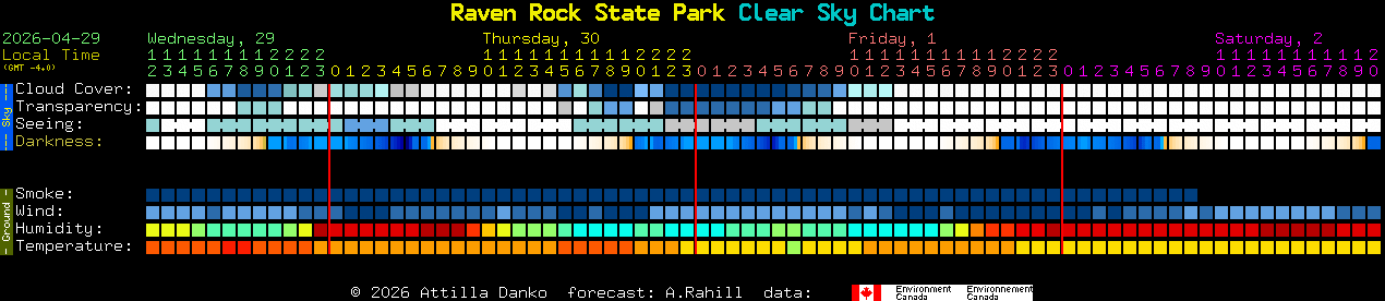 Current forecast for Raven Rock State Park Clear Sky Chart